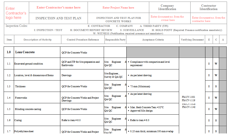 ITP for Concrete Works