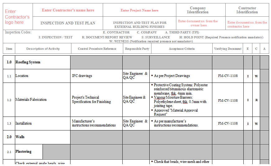 ITP for External Building Finishes