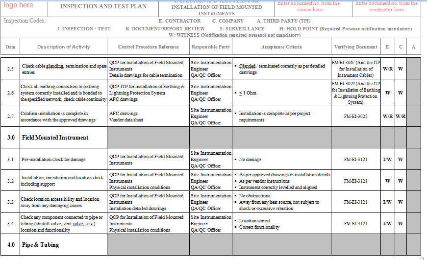 ITP for Field Mounted Instruments