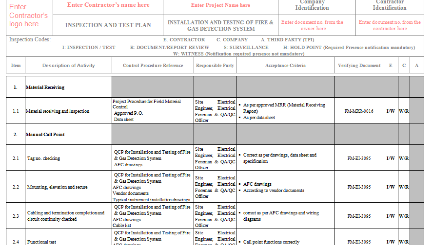 ITP for Fire & Gas Detection System