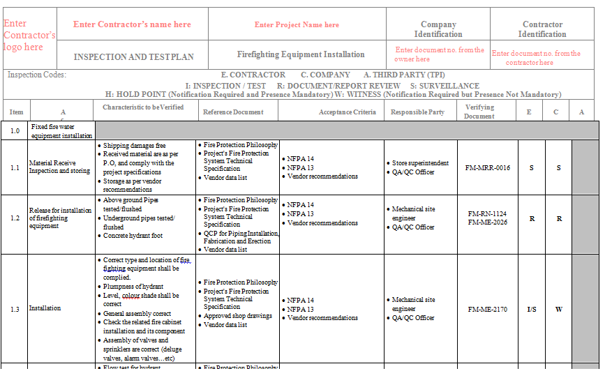 ITP for Firefighting Equipment Installation