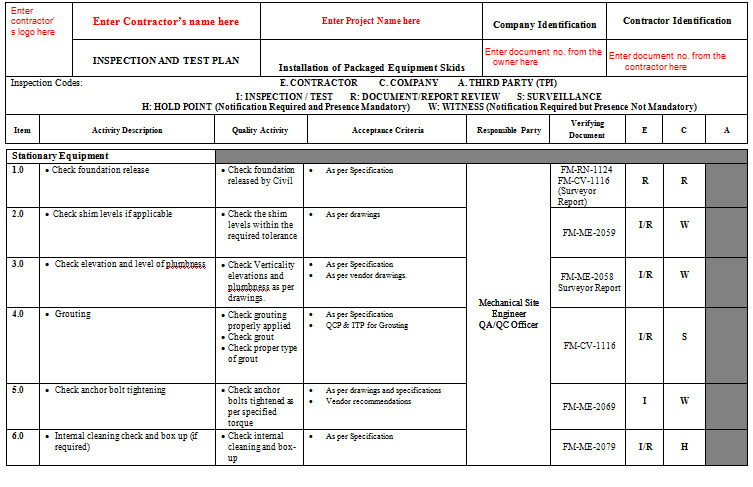 ITP for Packaged Equipment Skids