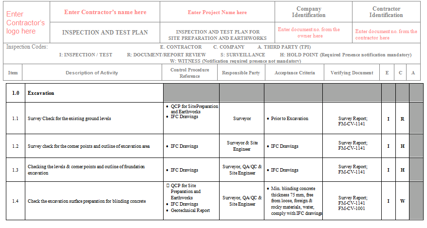 ITP for Site Preparation & Earthworks