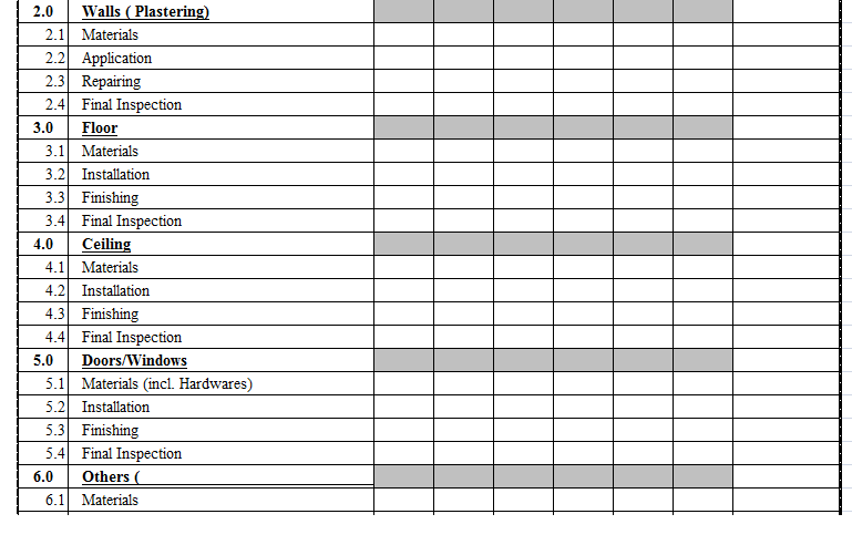 Quality Inspection Checklist for Miscellaneous Finishes