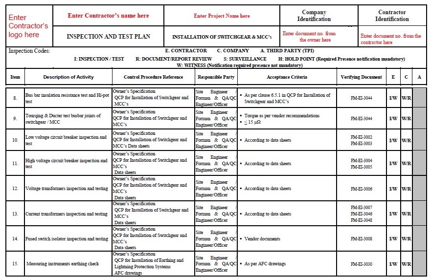 itp-for-switchgear-and-motor-control-centers-inspection-and-test-plan
